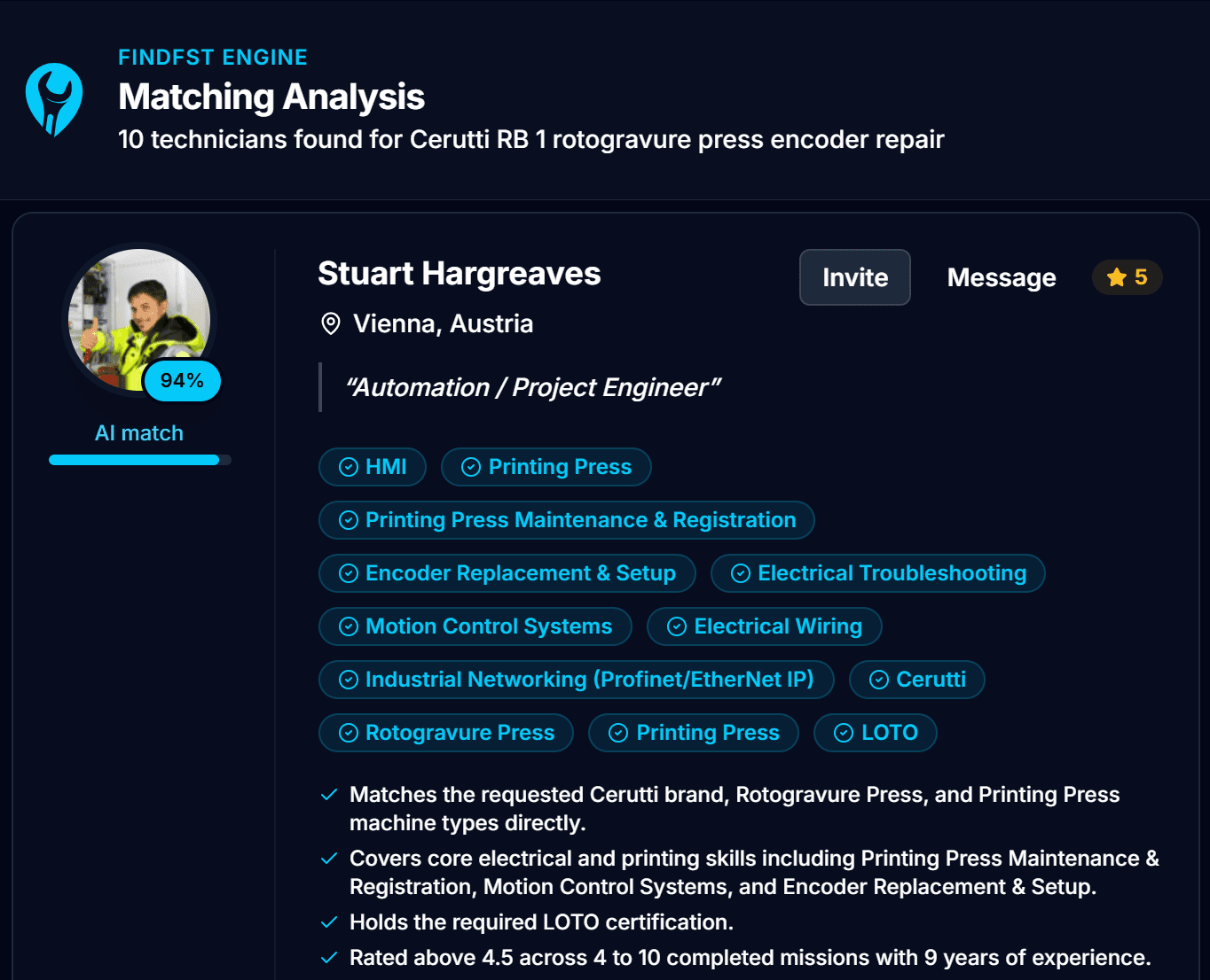 Matching Analysis by the FindFST Engine for a Cerutti RB 1 rotogravure press encoder repair: 10 technicians found, the top technician at 94% AI match with the reasons