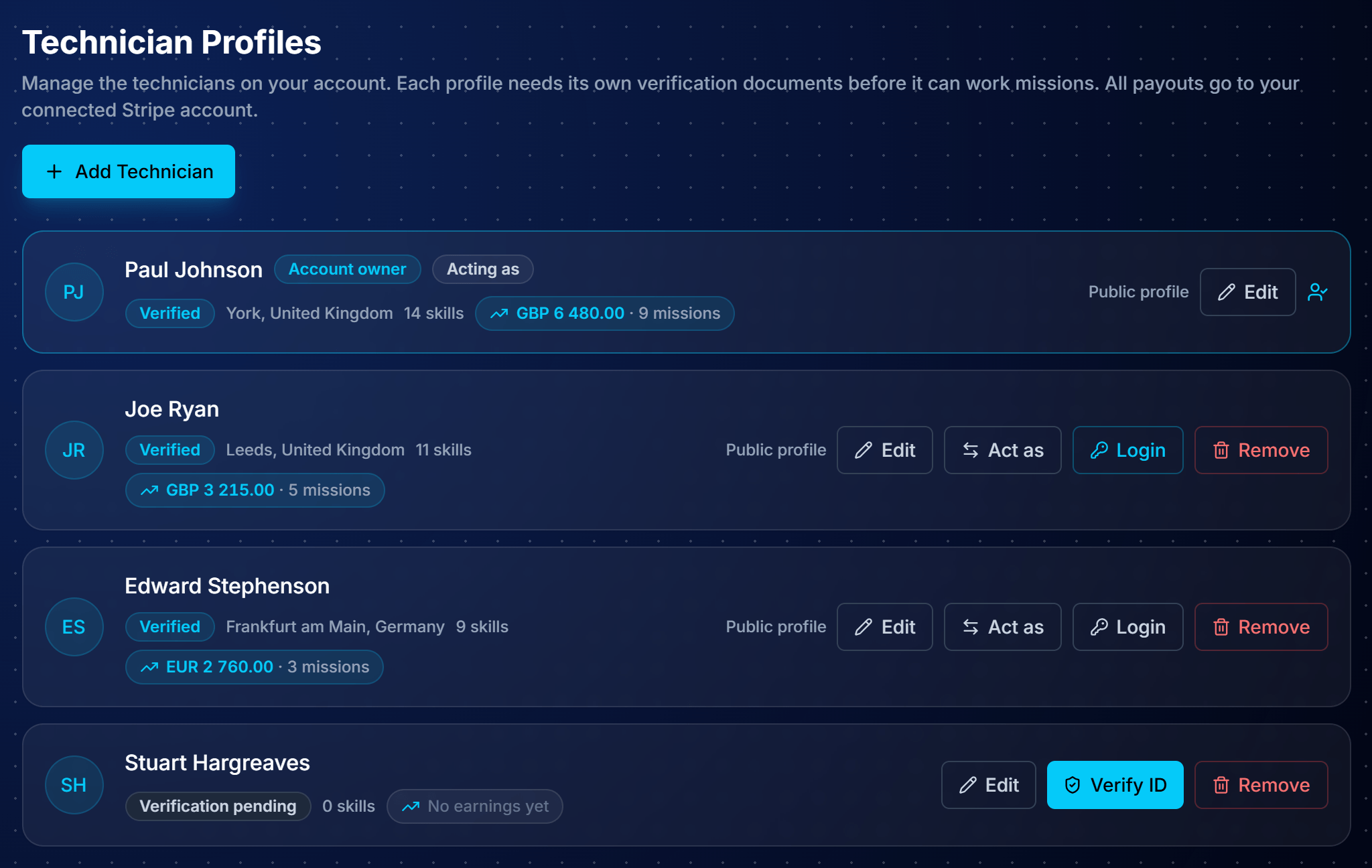 FST manager team roster showing technician profiles with verification status, skills, earnings and their own logins