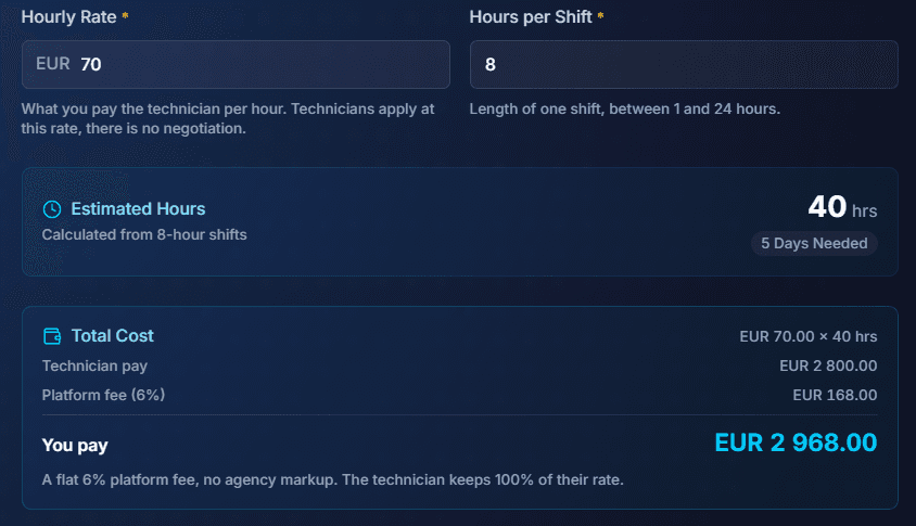 Shift cover cost panel showing hourly rate, hours per shift, estimated hours, technician pay and the flat 6% platform fee