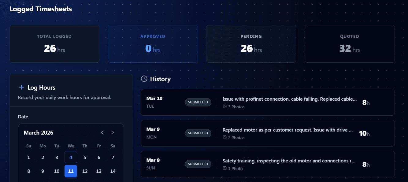All logged timesheets